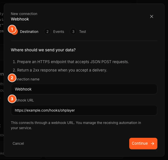 The Webhooks setup window on the Destination step. Marker 1 points to the setup steps Destination, Events and Test, marker 2 to the Connection name field and marker 3 to the Webhook URL field.