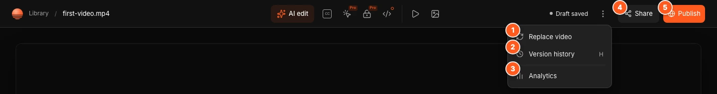The More actions menu open in the top bar. Marker 1 points to Replace video, marker 2 to Version history, marker 3 to Analytics, marker 4 to the Share button and marker 5 to the Publish button.